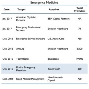 Bar graph of recent emergency medicine M&A transactions