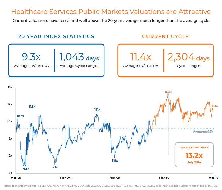 valuations